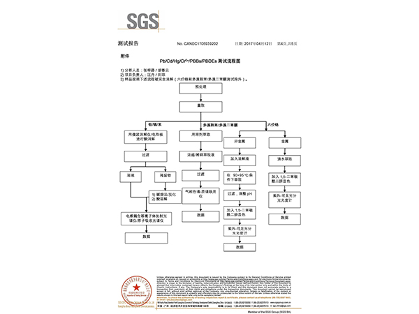 白色胶箱测试报告